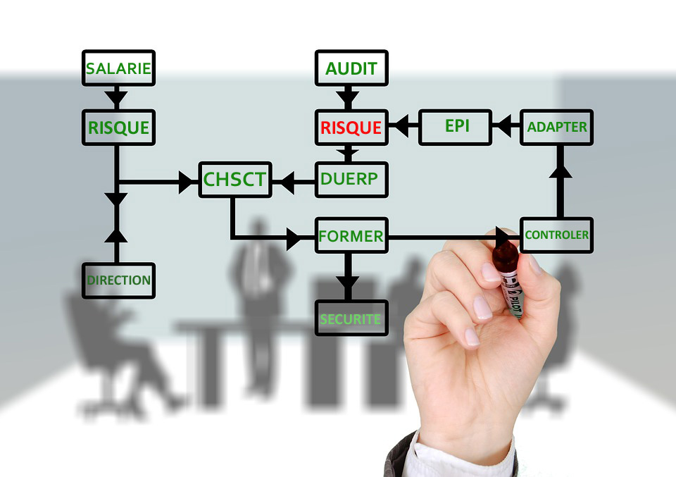 Promethee Formation Entreprise